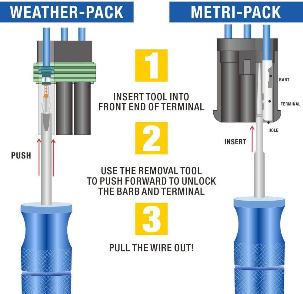 how to removal the metri pack connector